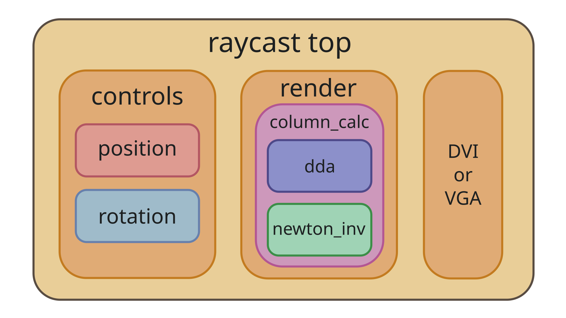 hierarchy