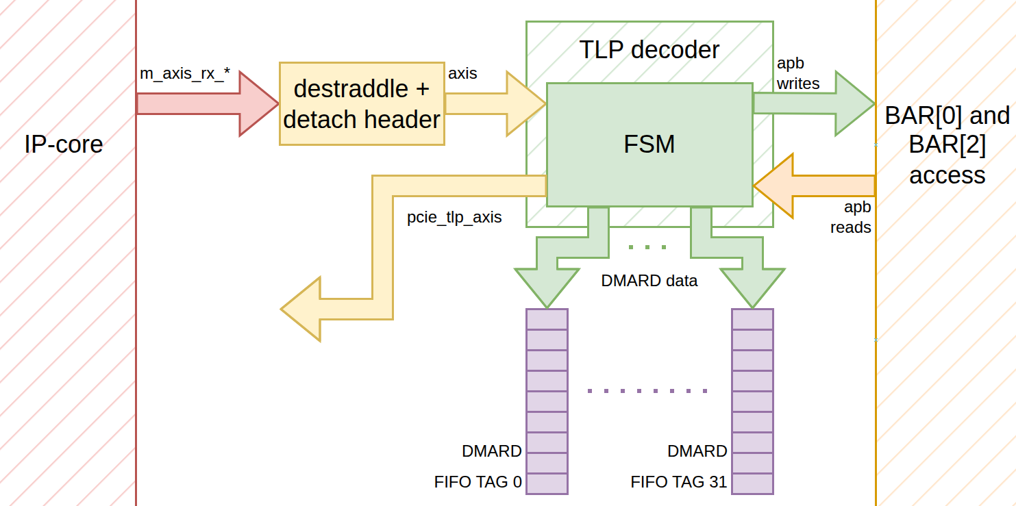 Подключение TLP-decoder